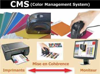 Color Management System